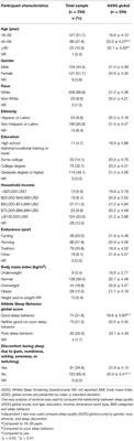 The Relationship Between Dietary Intake and Sleep Quality in Endurance Athletes